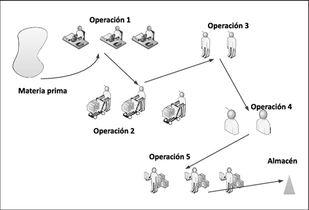 1. Distribución por proceso. | Download Scientific Diagram