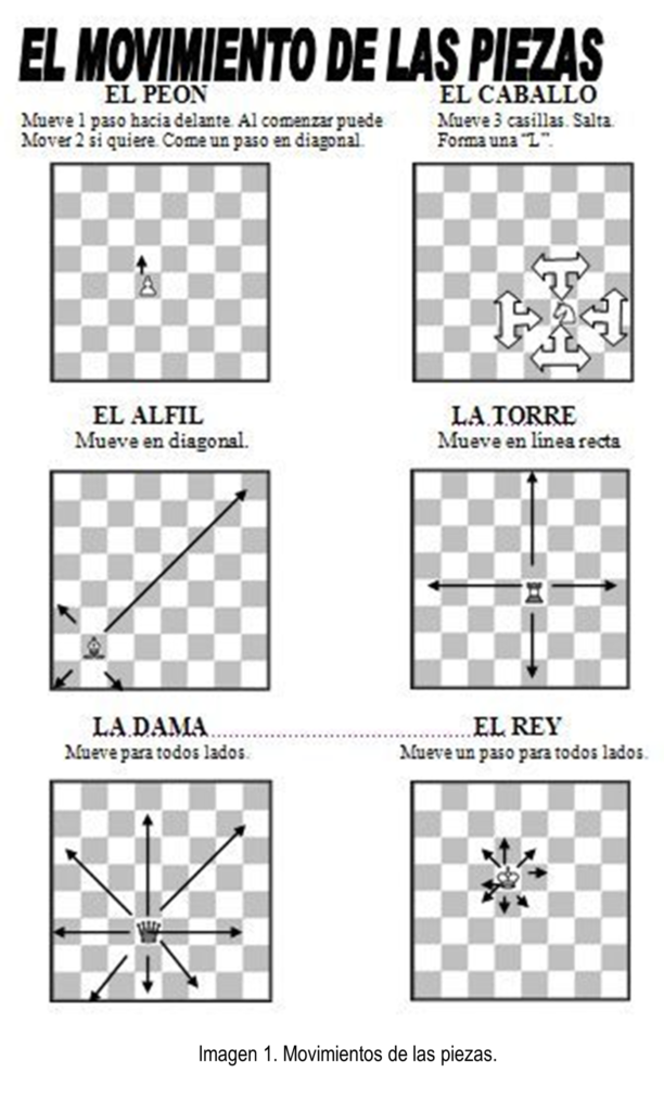 Pin on Chess & Other Games